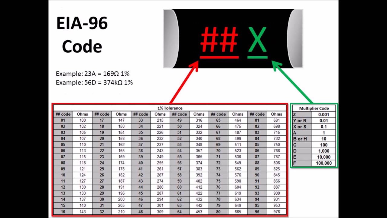 SMD Resistor Code Chart