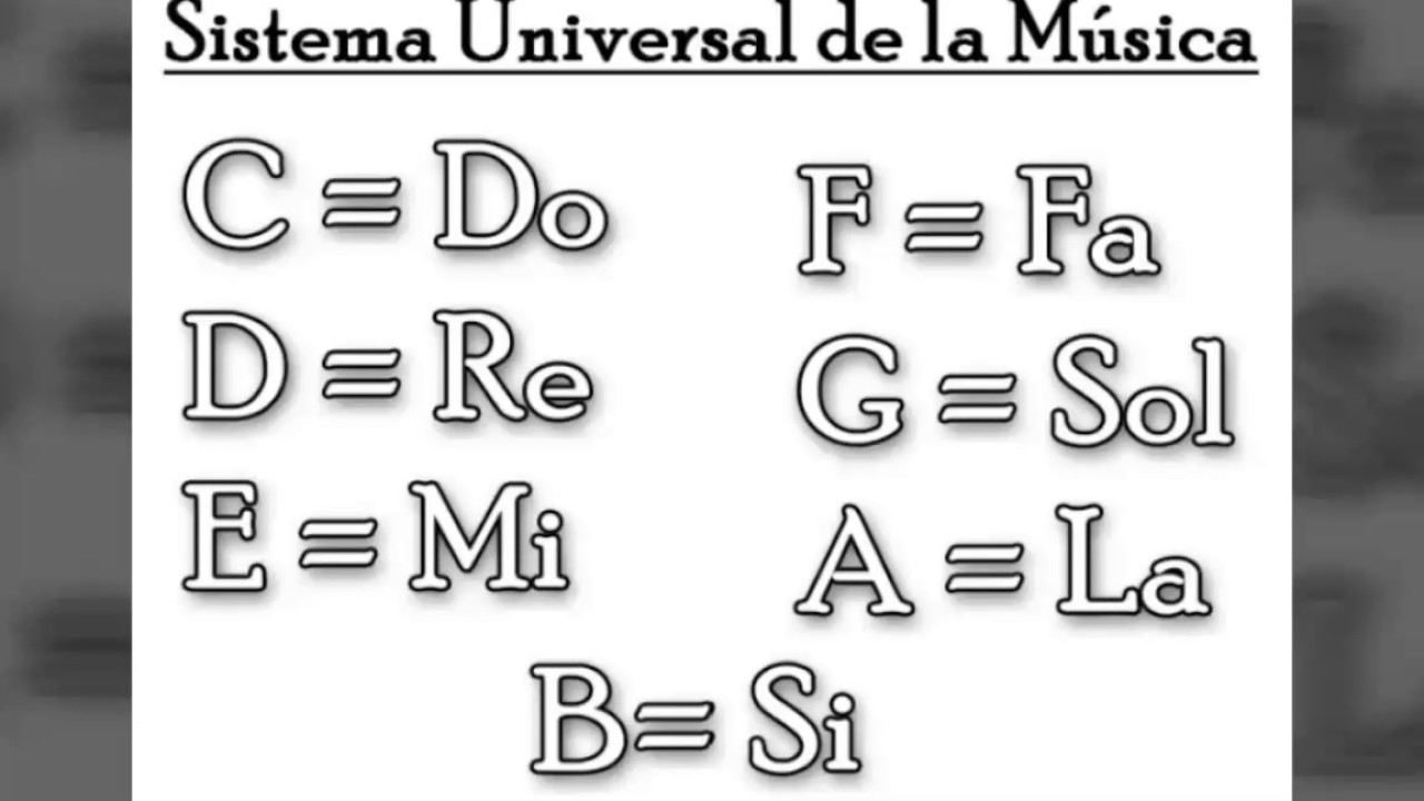 Dó Rè Mi Fa Sol La Si Guitarra - MODISEDU