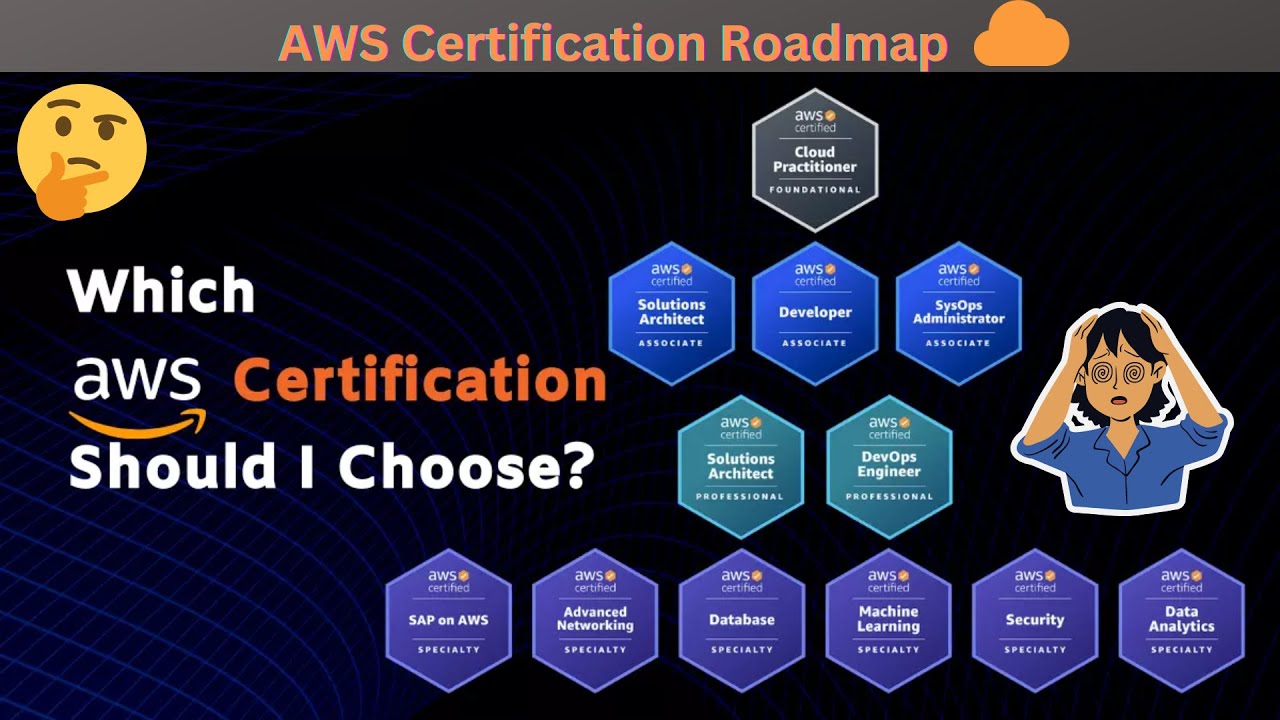 12 AWS Certifications- Which One Should I Choose?, 45% OFF