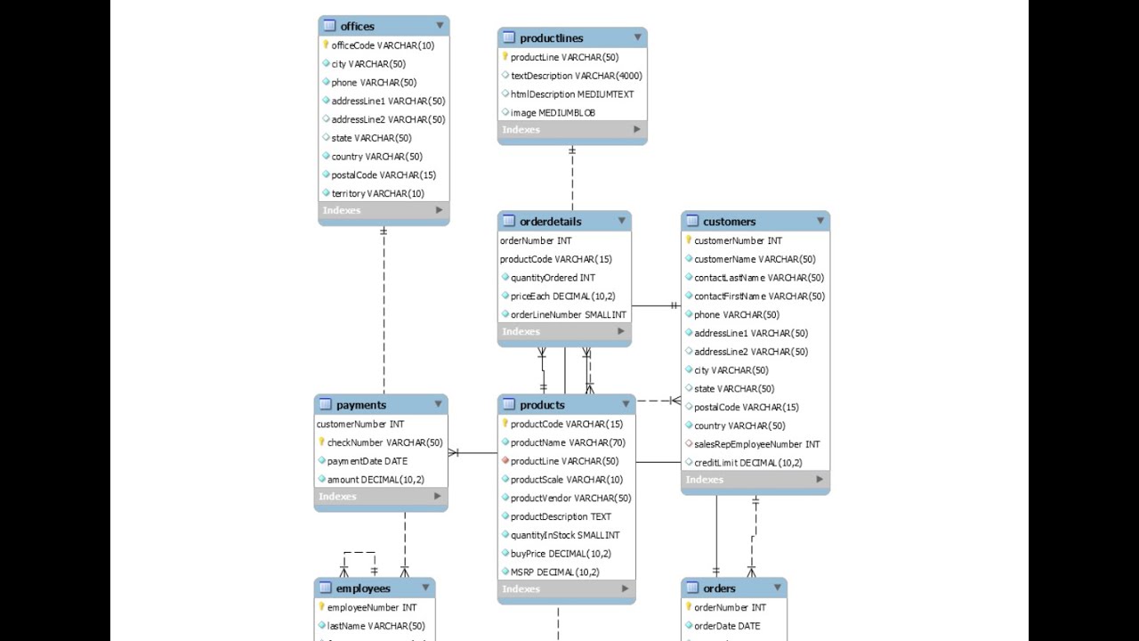 Hãy tập trung vào sự chuyên nghiệp của bạn với thiết kế sơ đồ ER trong MySQL Workbench. Tạo và quản lý cơ sở dữ liệu dễ dàng hơn bao giờ hết với công cụ này. Xem hình ảnh liên quan để trải nghiệm sự tiện lợi của nó.