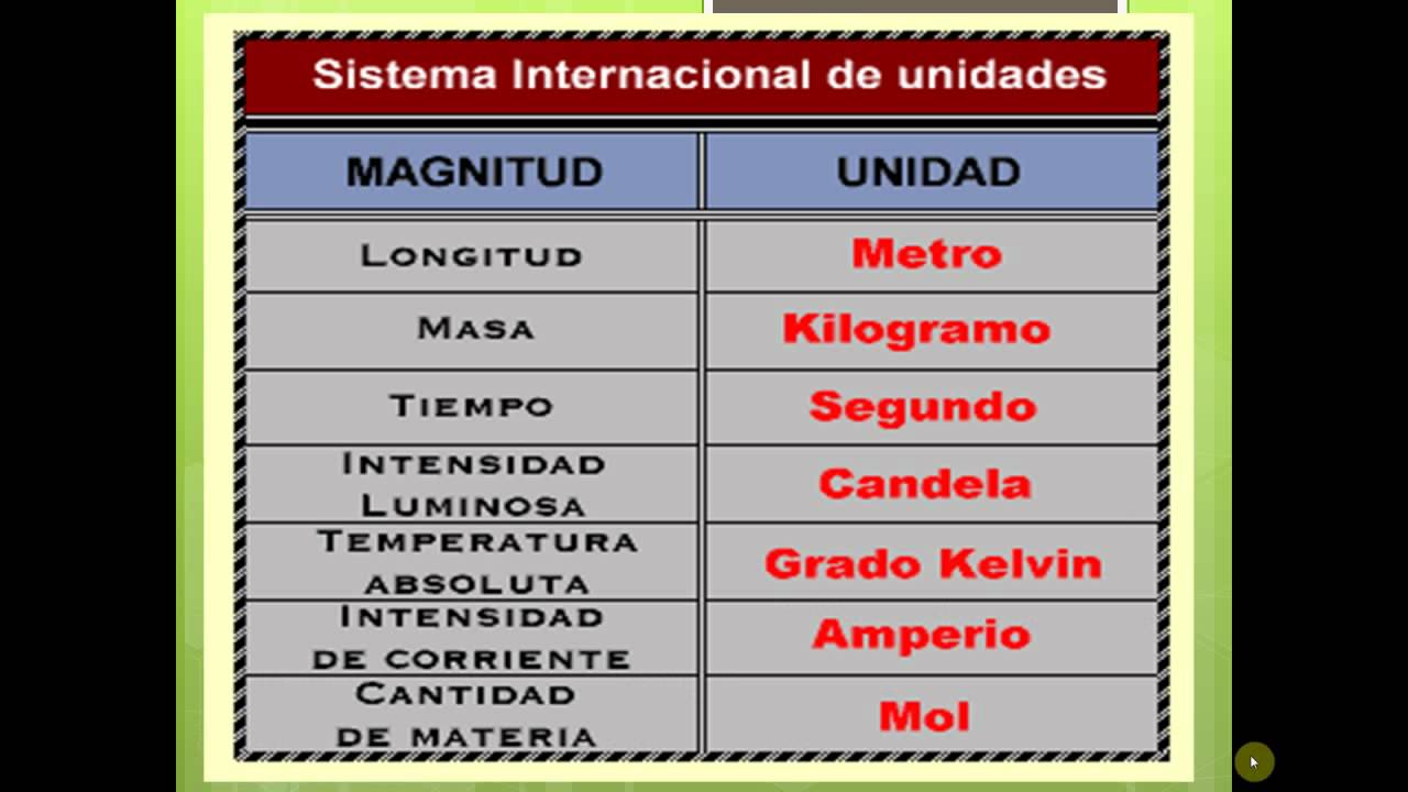 Assinale A Alternativa Que Apresenta Somente Unidades Do Sistema ...