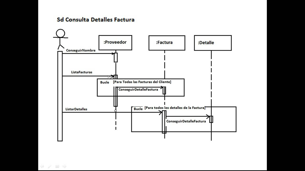 Ejemplo De Diagrama De Secuencia Web Lucidchart - vrogue.co