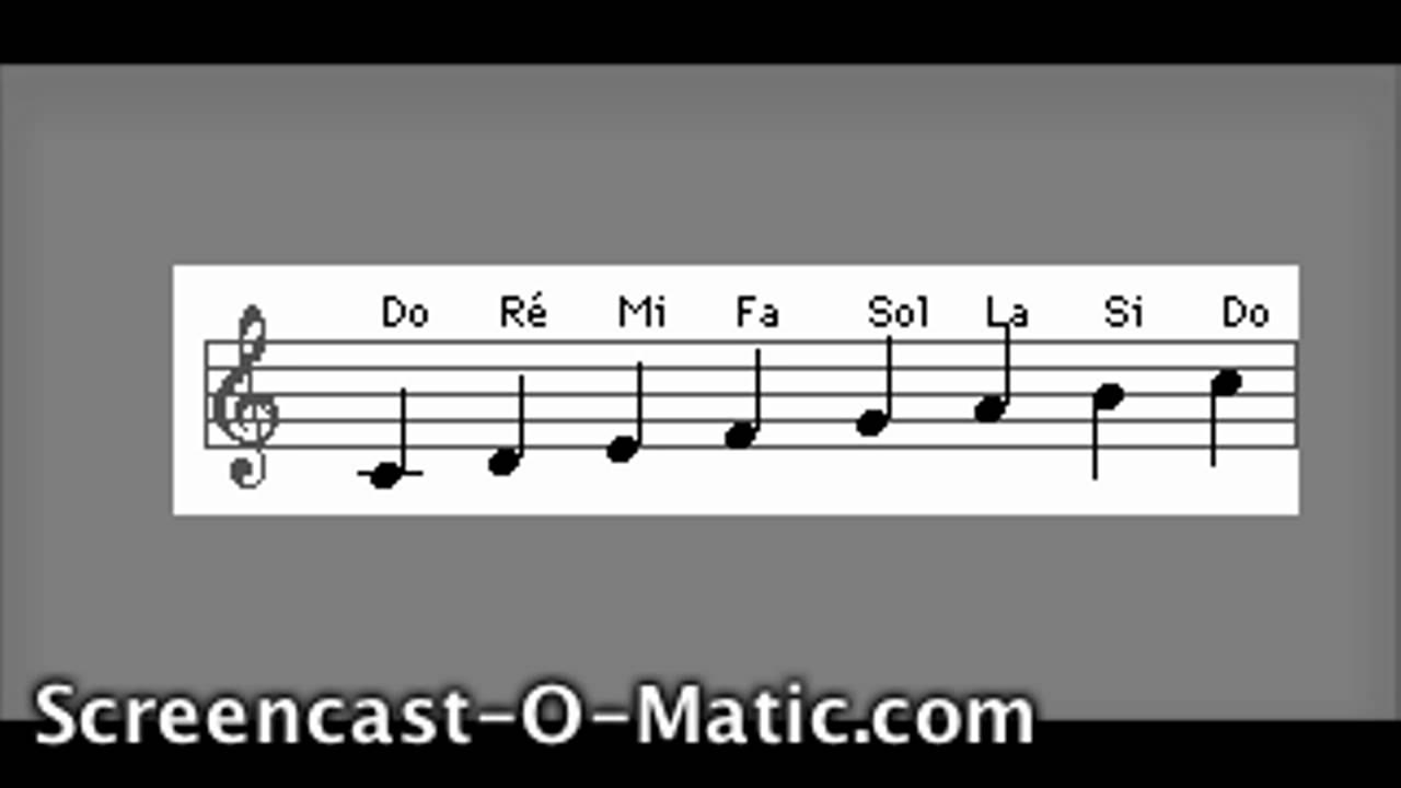 Do Re Mi Fa Sol La Si - EDULEARN