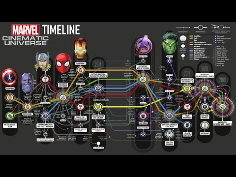 The Complete MCU Timeline 2020 | Marvel Cinematic Universe (MCU) | Know ...