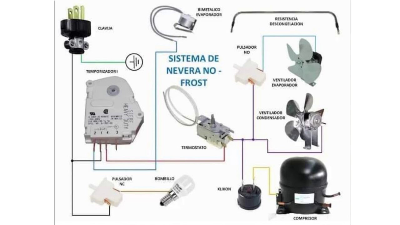 Diagrama Circuito Electrico De Una Aspiradora