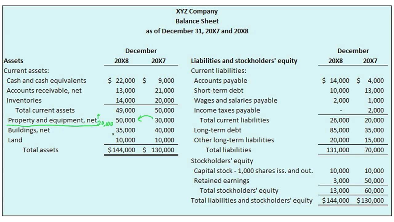 How Is A Comparative Balance Sheet Prepared - Video Slides 