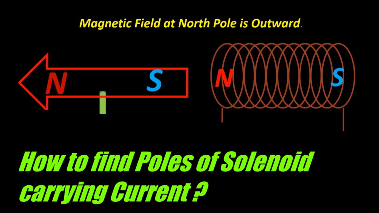 Stator North And South Poles