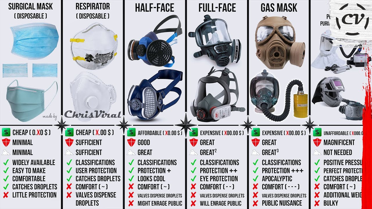 Good Quality Custom Reusable Gas Mask Respirator With