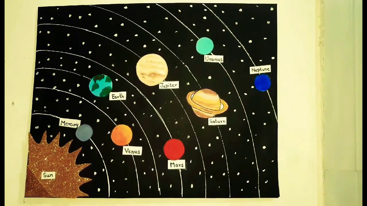 Solar System Model Labeled Project