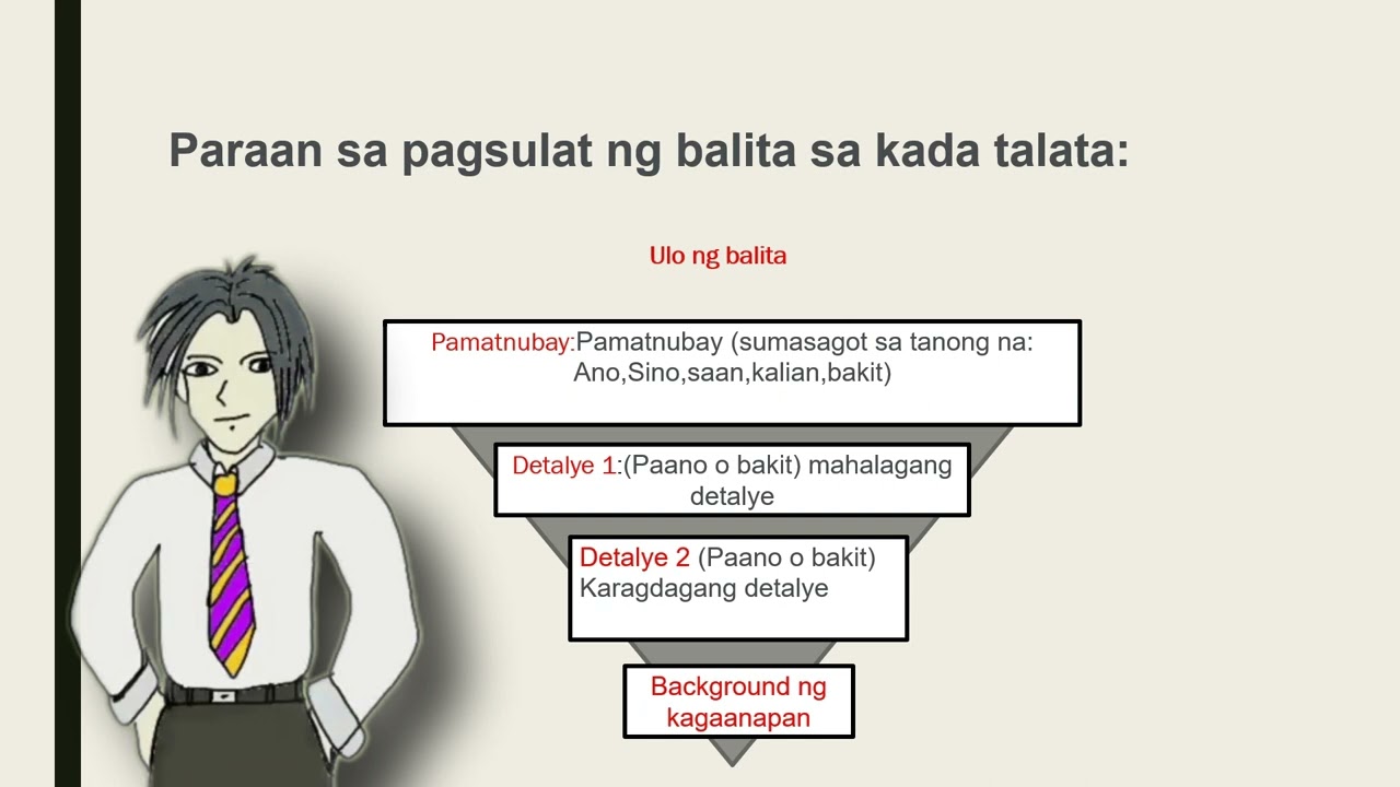 Halimbawa Ng Paggawa Ng Balita image.