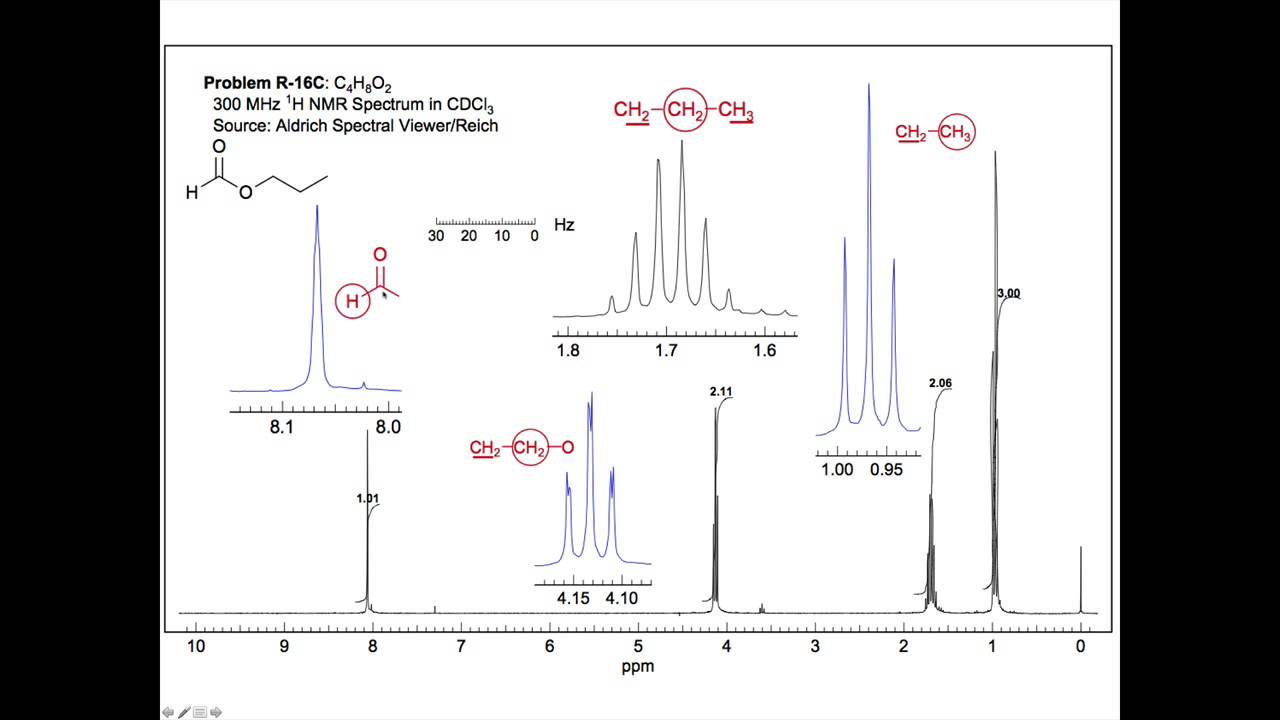 C4h8o2 Isomers Nmr