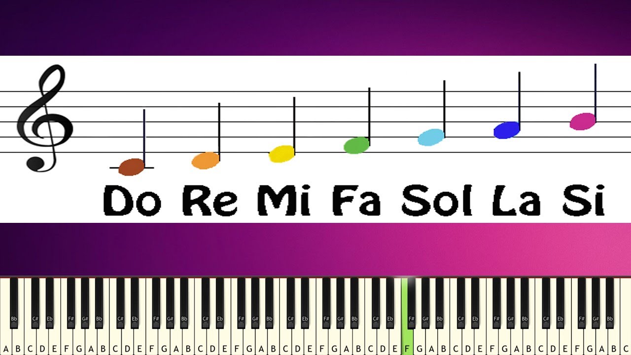 Dó Rè Mi Fa Sol La Si Piano - MODISEDU