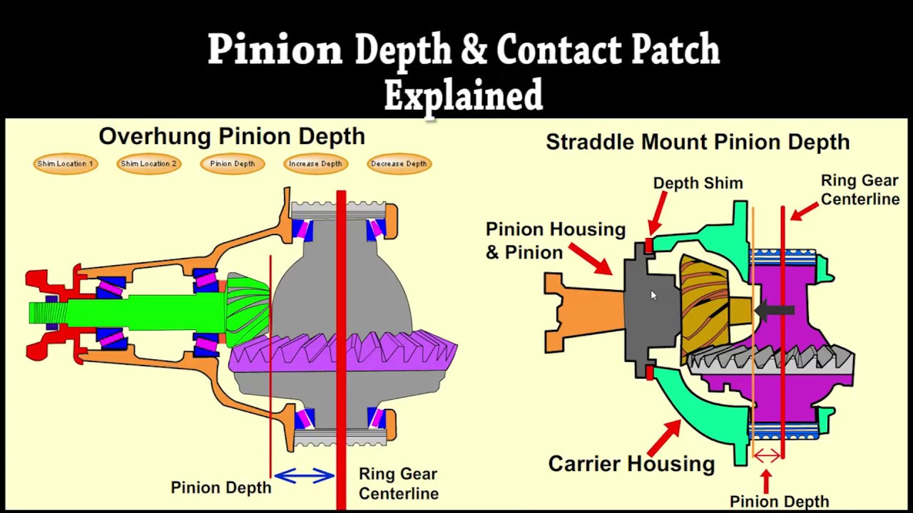 Ring Pinion Pattern Chart