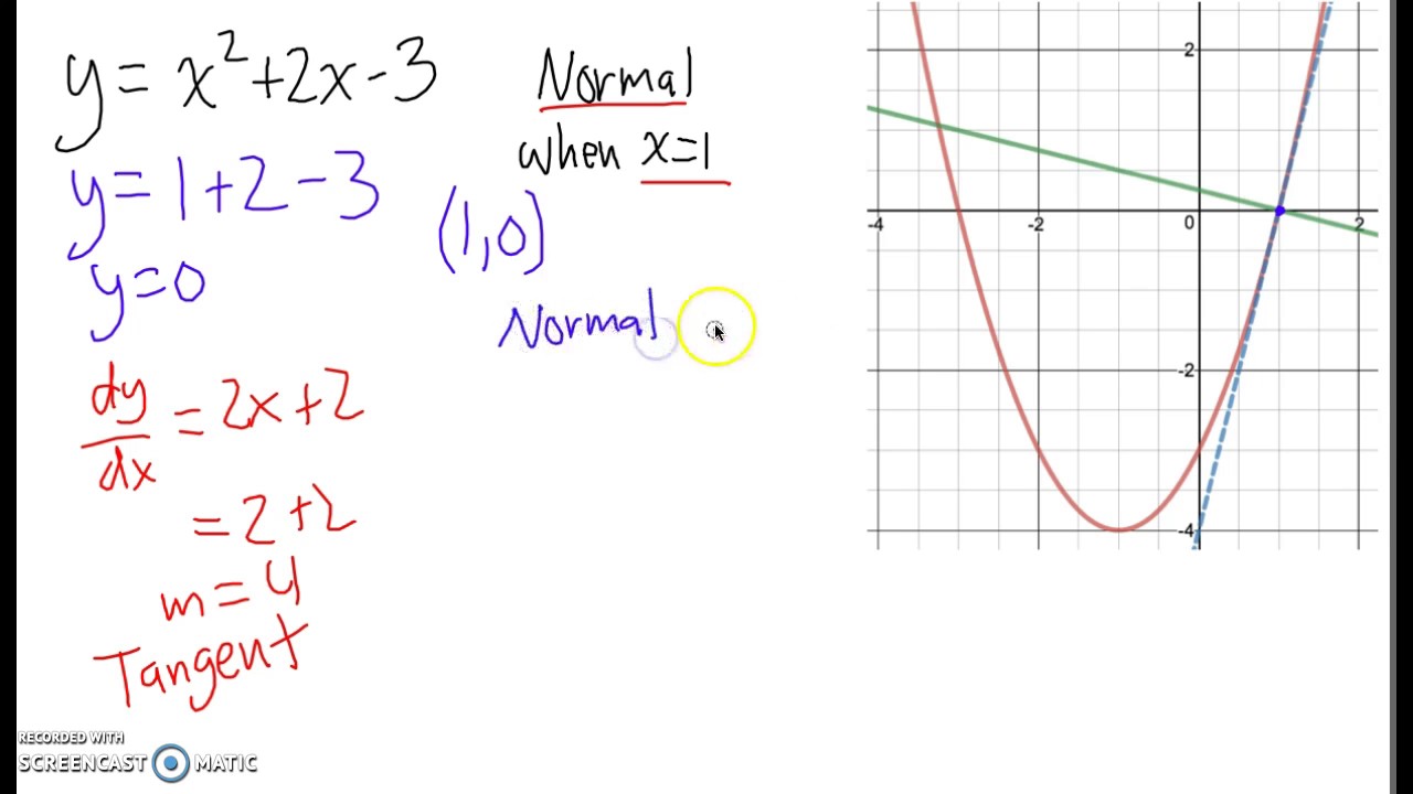 Equation Of Normal To Curve