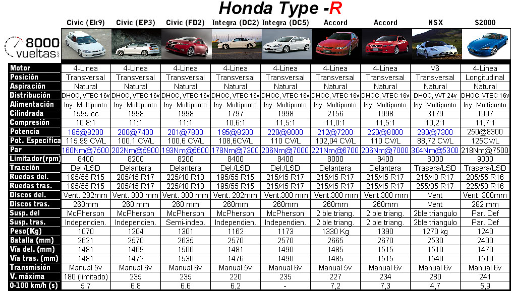 tabla-type-r