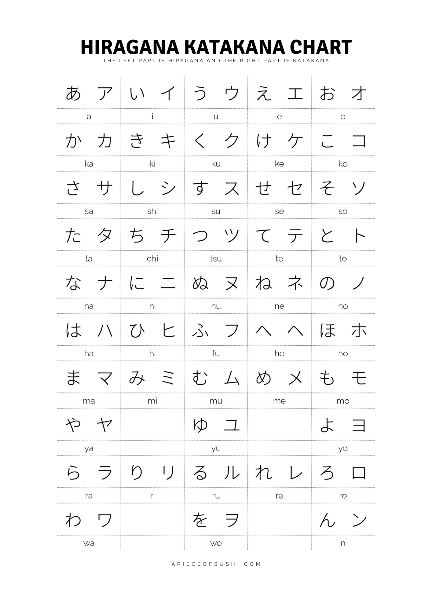 27 downloadable katakana charts - hiragana katakana chart free download ...