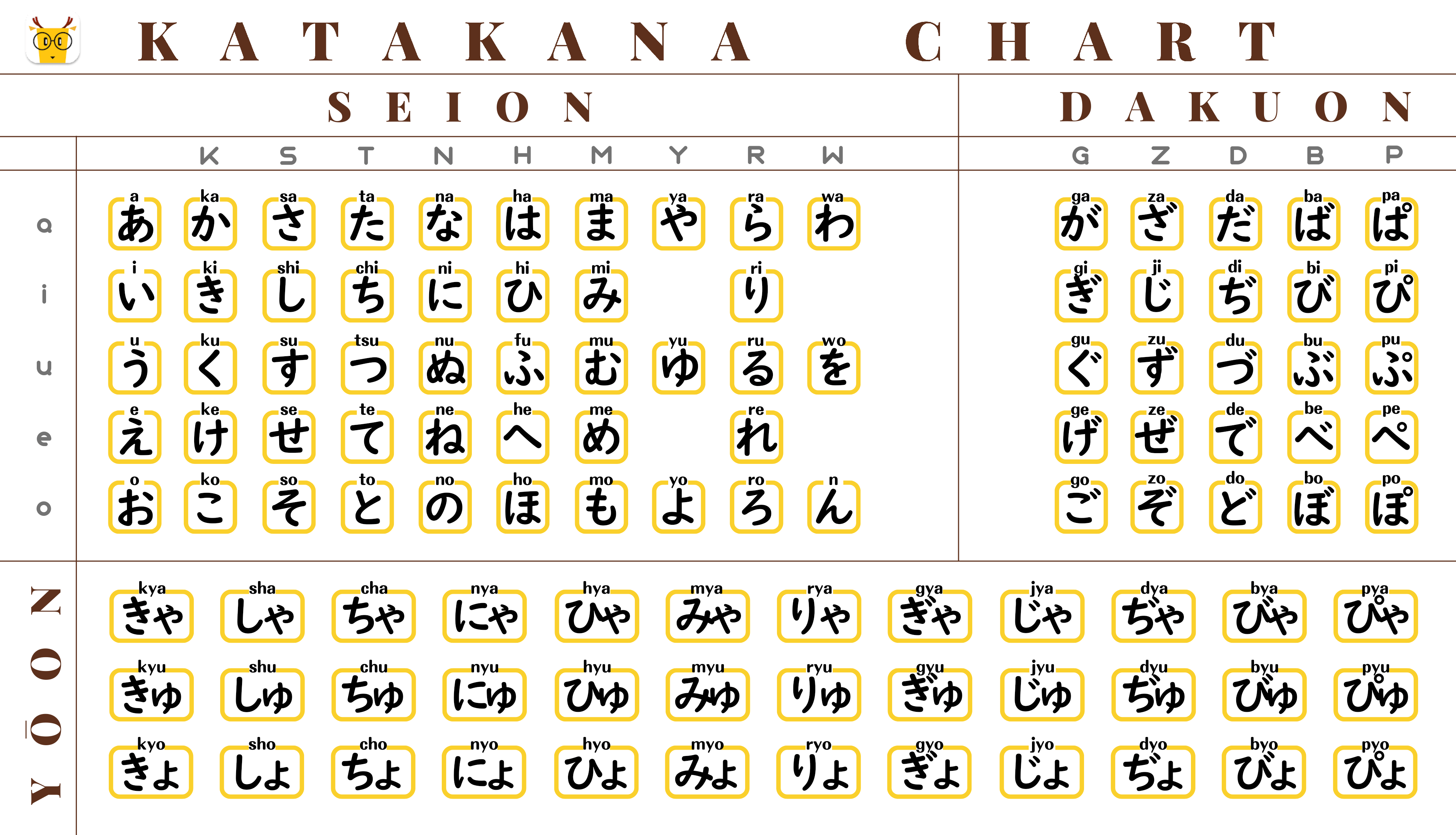 Able Hiragana Charts Japanese Hiragana Chart Hd Wallp - vrogue.co