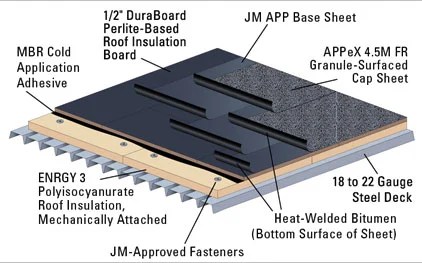 Protected Membrane Roofing Types, Materials, and Installation