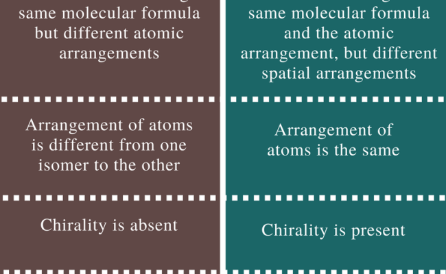 5 1 Overview Of Isomers Constitutional Isomers Vs Stereoisomers ...