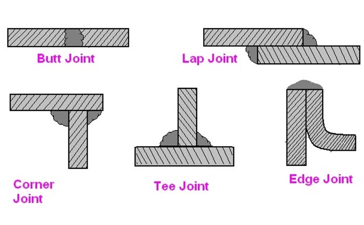 5 Types Of Welding Joints And Their Use Complete Guide - Gambaran