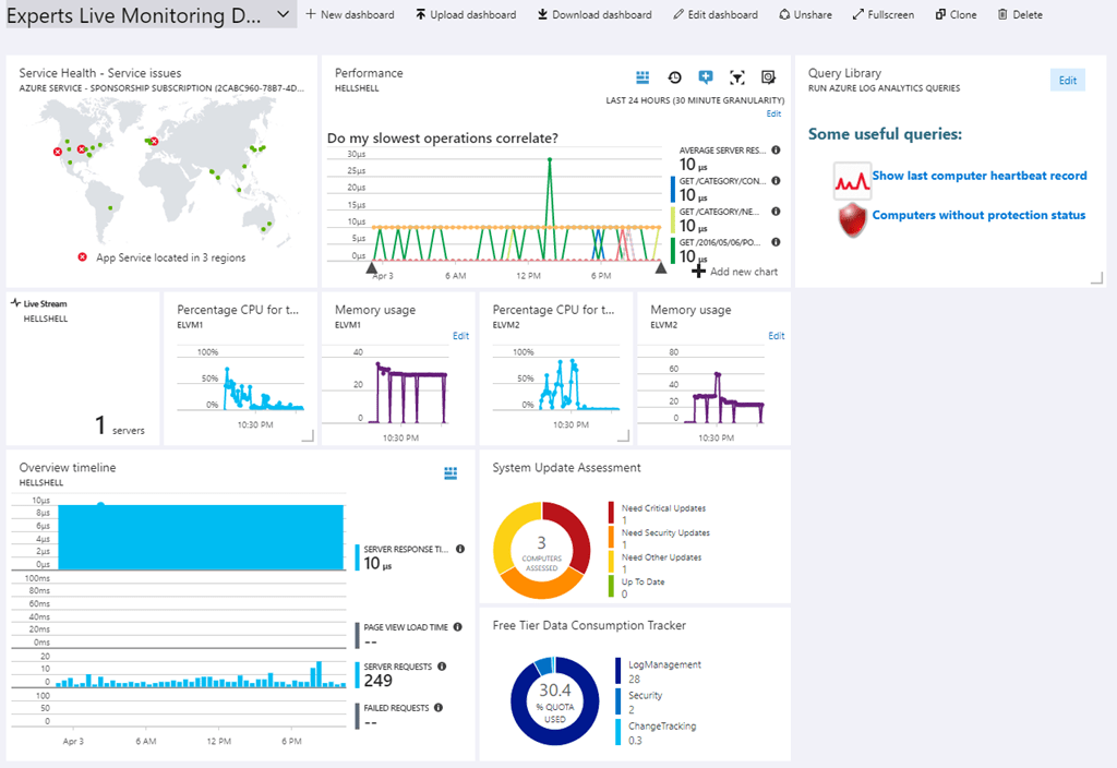 Azure Dashboard – Execute Azure Log Analytics Queries | STEFANROTH.NET