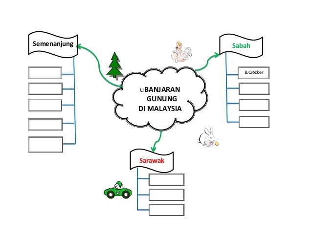 Peta Minda Kreatif Dan Menarik Kosong Contoh Pembuat - vrogue.co