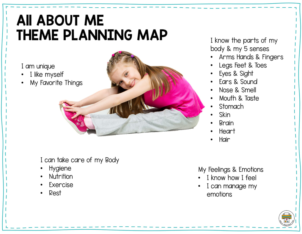 All About Me Lesson Plan For Preschool