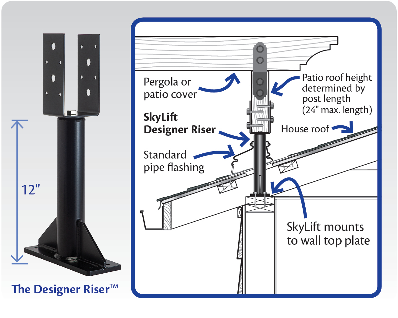 Roof Riser Brackets For Patio Cover - Apartments and Houses for Rent