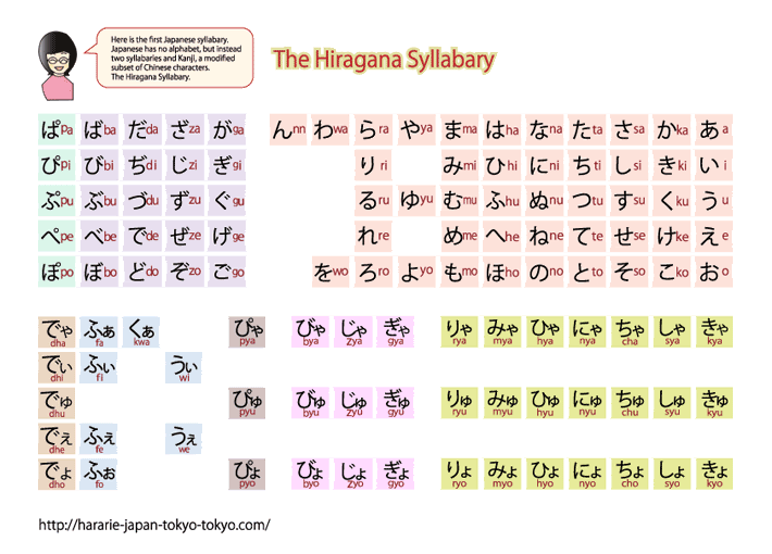 J's Store: Hiragana