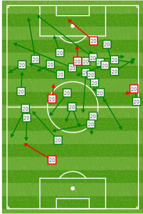 Shinji Okazaki touches