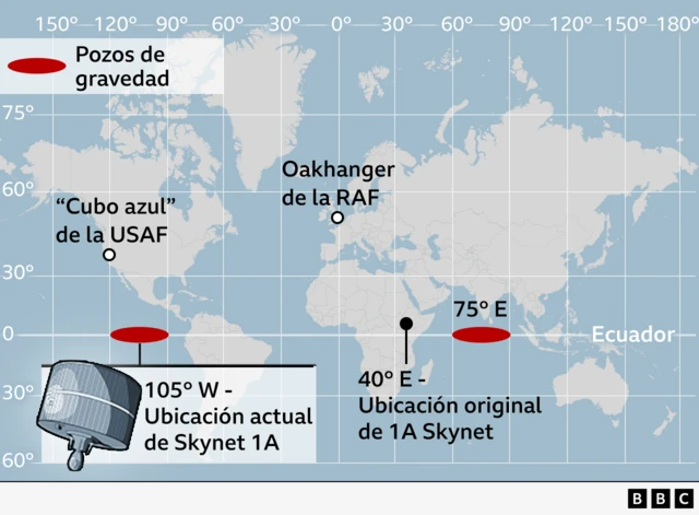 ubicación de Skynet 1A