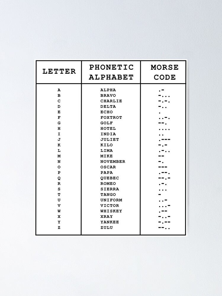 Morse Code Phonetic Alphabet Chart