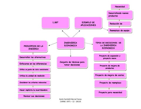 Pdf7 organizador grafico by Karla Bernal - Issuu