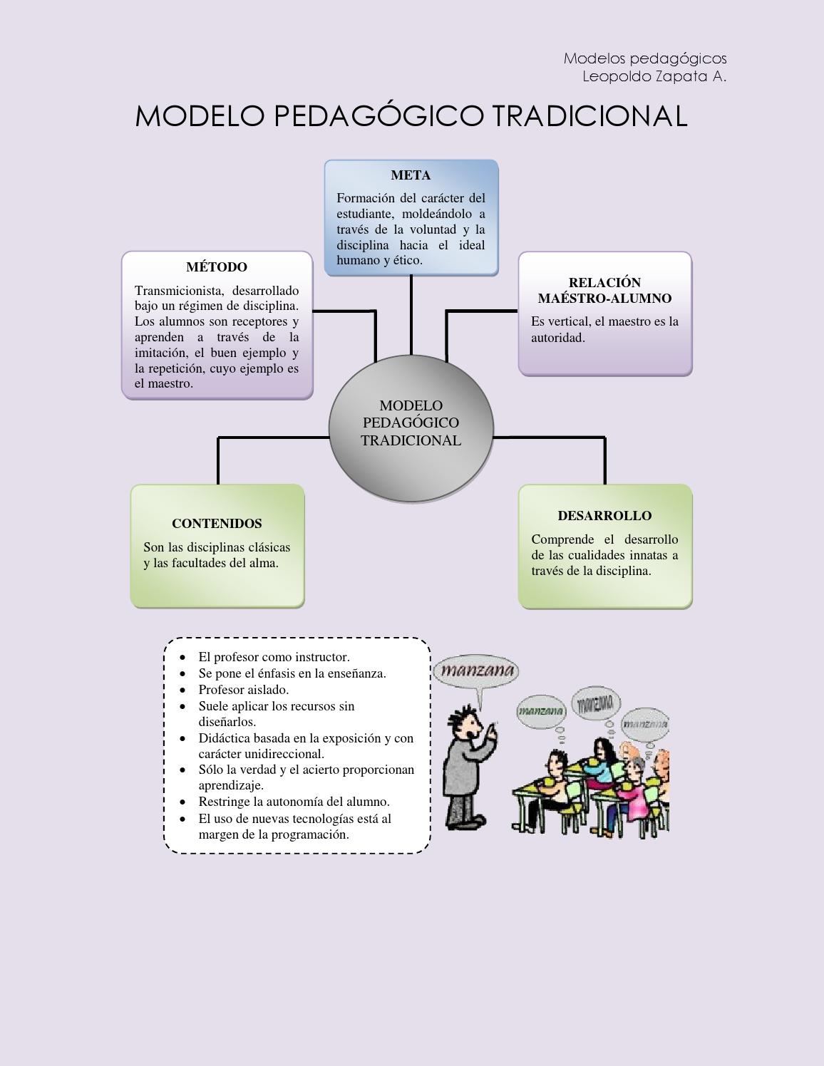 Electiva i modelos pedagogicos by JDC - Issuu