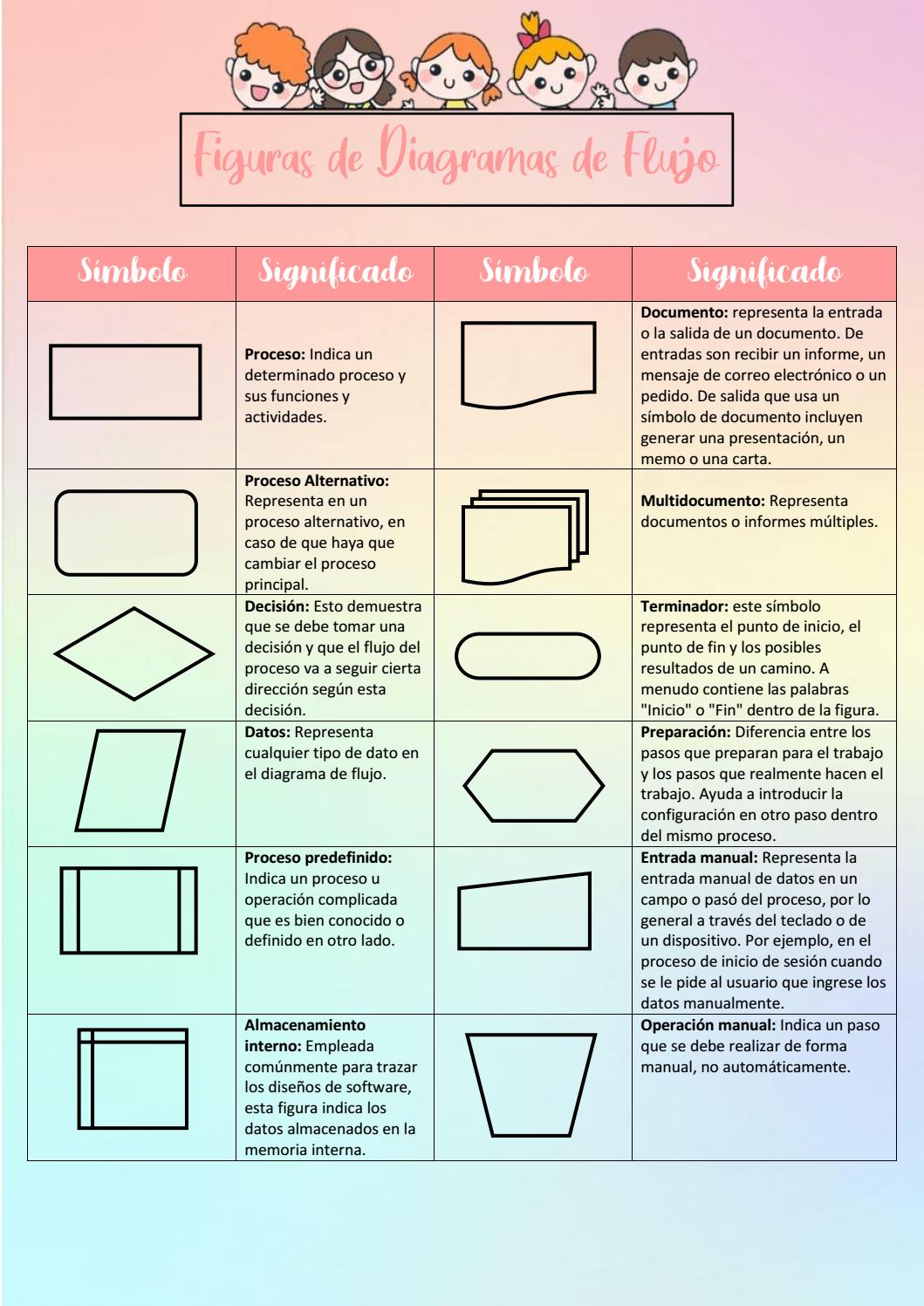 Diagrama De Flujo De Funciones