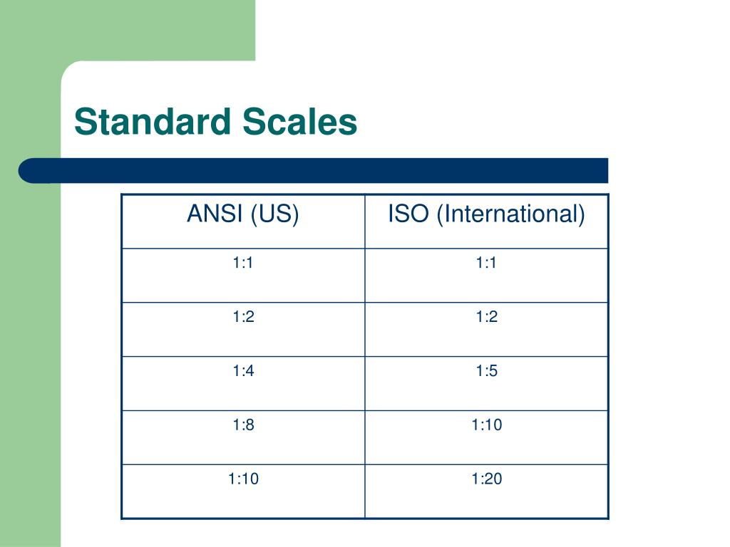 Standard Drawing Scale Chart