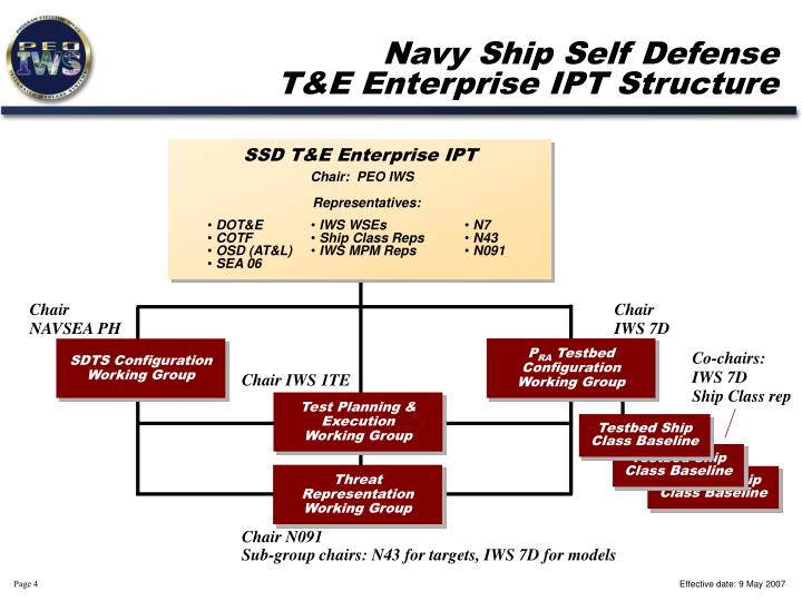 PPT - Modeling & Simulation for Enterprise Test and Evaluation ...