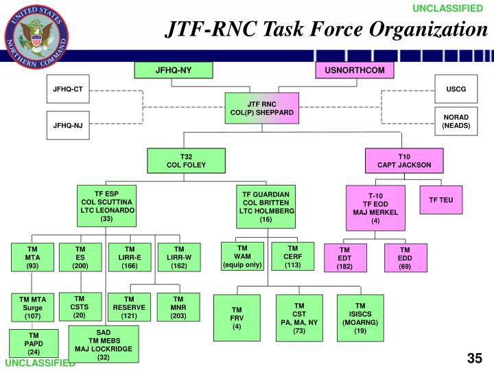 PPT - National Special Security Events (NSSE) PowerPoint Presentation ...