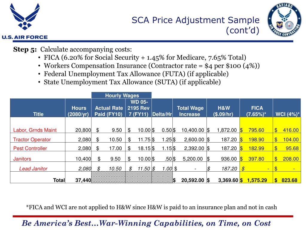 PPT - Service Contract Act (SCA) Price Adjustment (Air Force ...