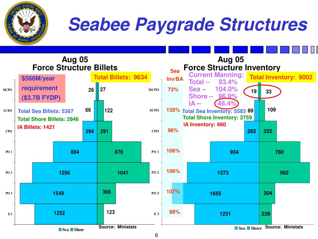 PPT - Enlisted Community Review PowerPoint Presentation, free download ...