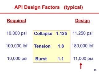 13
API Design Factors (typical)
Collapse 1.125
Tension 1.8
Burst 1.1
Required
10,000 psi
100,000 lbf
10,000 psi
Design
11,250 psi
180,000 lbf
11,000 psi
 