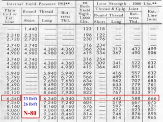 24
23 lb/ft
26 lb/ft
N-80
 