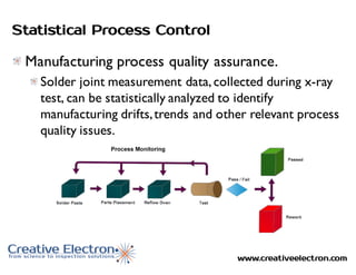 www.creativeelectron.com
Statistical Process Control
Manufacturing process quality assurance.
Solder joint measurement data,collected during x-ray
test, can be statistically analyzed to identify
manufacturing drifts,trends and other relevant process
quality issues.
 