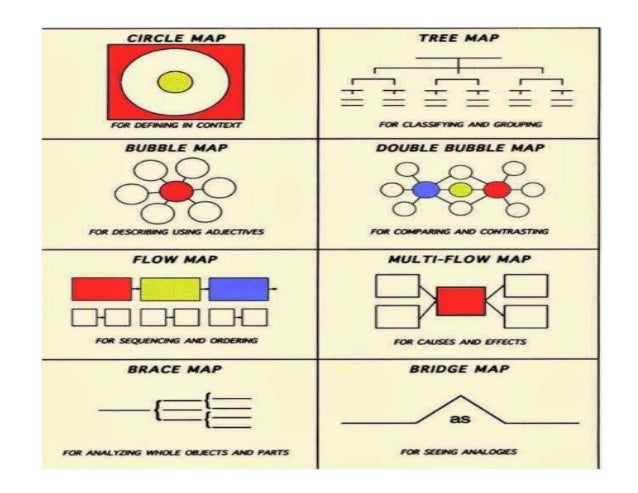 24 Contoh Peta Minda Menarik Ideas - Riset