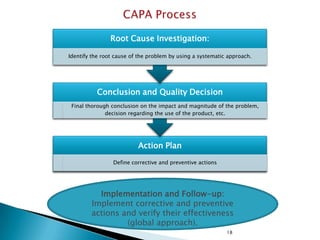 Root Cause Investigation:
Identify the root cause of the problem by using a systematic approach.

Conclusion and Quality Decision
Final thorough conclusion on the impact and magnitude of the problem,
decision regarding the use of the product, etc.

Action Plan
Define corrective and preventive actions

Implementation and Follow-up:
Implement corrective and preventive
actions and verify their effectiveness
(global approach).
18

 