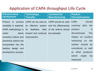 Pharmaceutical
Development
Product

or

Technology
Transfer

Commercial
Manufacturing

Product
Discontinuation

process CAPA can be used as CAPA should be used CAPA

should

variability is explored. an effective system and the effectiveness continue after the
CAPA methodology is for
useful

feedback,

feed of the actions should product

where forward and continual be evaluated.

is

discontinued.

The

corrective actions and improvement.

impact on product

preventive actions are

remaining

incorporated into the

market

iterative design and

considered as well

development process.

as

should

other

which

on

the
be

products

might

be

impacted.

1/2/2014

35

 