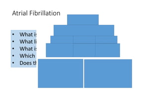 Atrial Fibrillation
A 72-year old female presents complaining of feeling regularly short of breath and
feeling dizzy. She reports that she hasn’t lost consciousness at anytime and that the
episodes last only 5 minutes at a time. They are very distressing and she is worried
she is going to die when the attack comes on.
• What is the extent of the AF?
• What lifestyle advice can I give?
• What is the stroke risk?
• Which drugs do I prescribe?
• Does the patient need cardioversion?
 