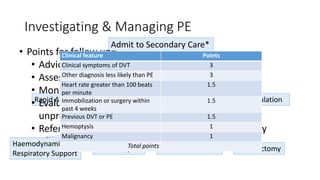 Investigating & Managing PE
Admit to Secondary Care*
Confirm PE
Rapid Anticoagulation Oral Anticoagulation
IF MASSIVE
Haemodynamic &
Respiratory Support
Thrombolysis IVC Filter Insertion Embolectomy
• Points for follow up=
• Advice & treatment to prevent DVT
• Assess risks and benefits of lifelong anticoagulation
• Monitor INR
• Evaluate and investigate for cancer if the VTE was
unprovoked
• Refer to specialist if pregnant/considering pregnancy
Clinical feature Points
Clinical symptoms of DVT 3
Other diagnosis less likely than PE 3
Heart rate greater than 100 beats
per minute
1.5
Immobilization or surgery within
past 4 weeks
1.5
Previous DVT or PE 1.5
Hemoptysis 1
Malignancy 1
Total points
 