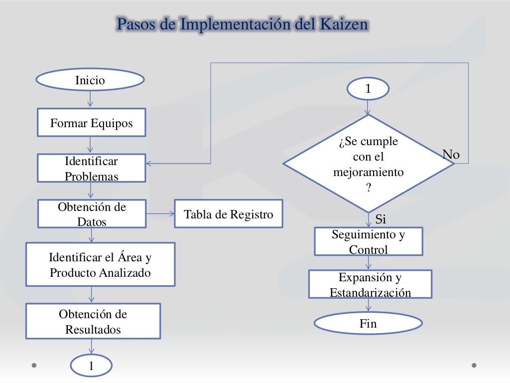 Diagrama De Flujo De Funciones