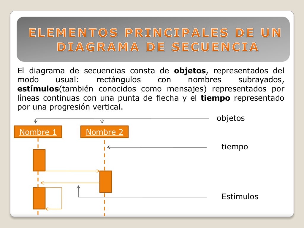 Tutorial diagrama de secuencia staruml - lomisonic